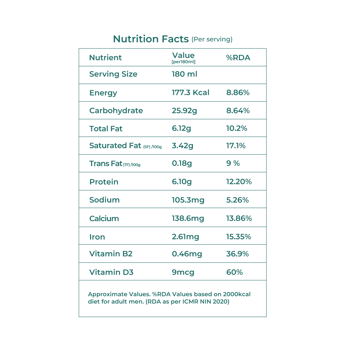 Sugar-Free Kefir Milk (180 ml)